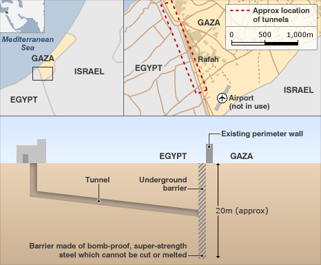 Tunel v Pásmu Gazy